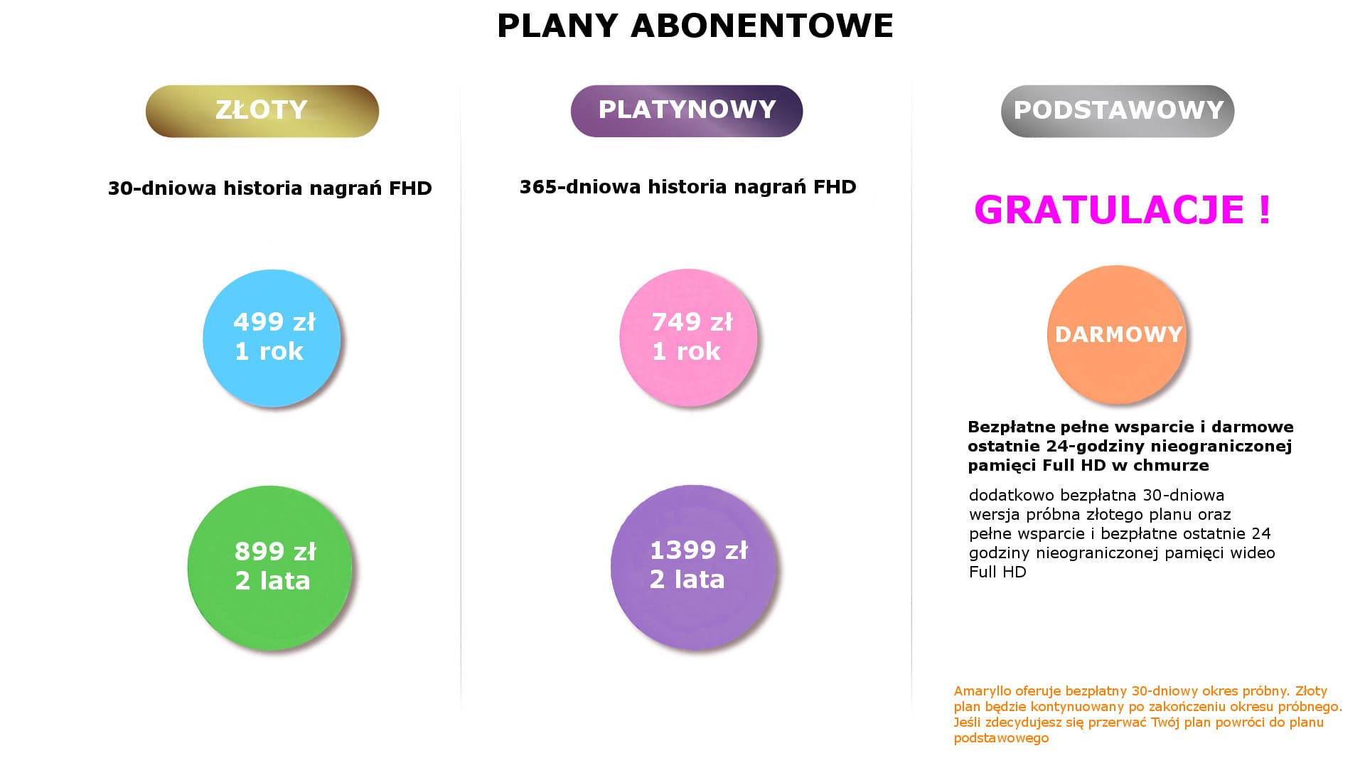 

Plan abonamentowy GOLD 30/1rok