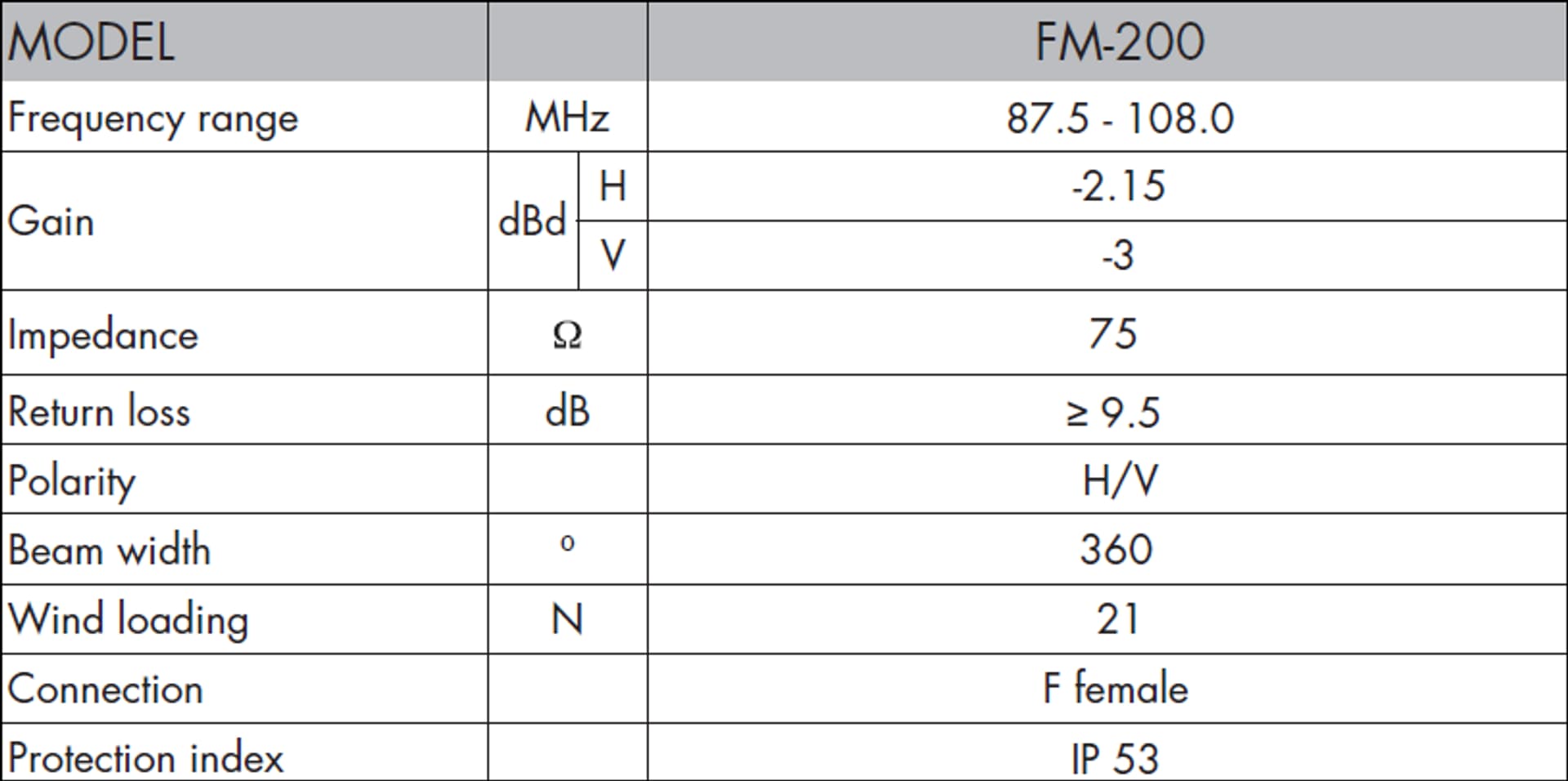 

Antena Radiowa ALCAD FM-200 87,5-108 MHz H-V