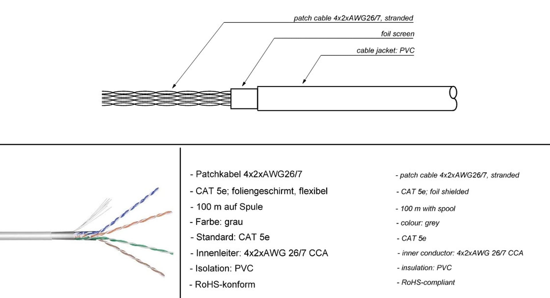 

Skrętka CAT5e F/UTP AWG 26/7 Goobay pomarańcz 100m