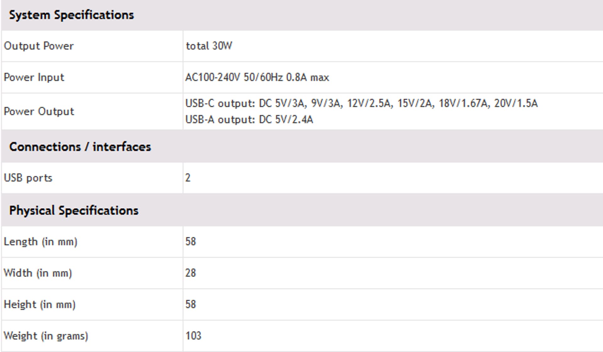 

Ładowarka sieciowa ALTHEA01B 30W USB PD Charger