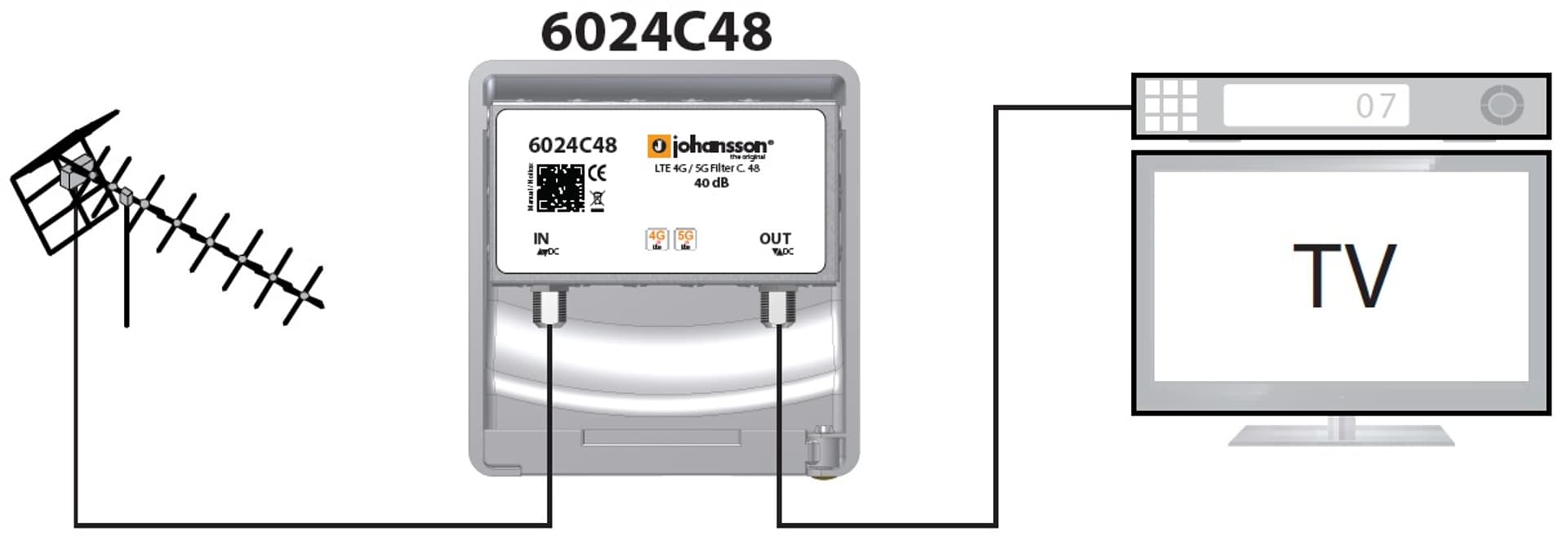 

Filtr LTE 5G 4G Johansson 6024C48 5-694 MHz