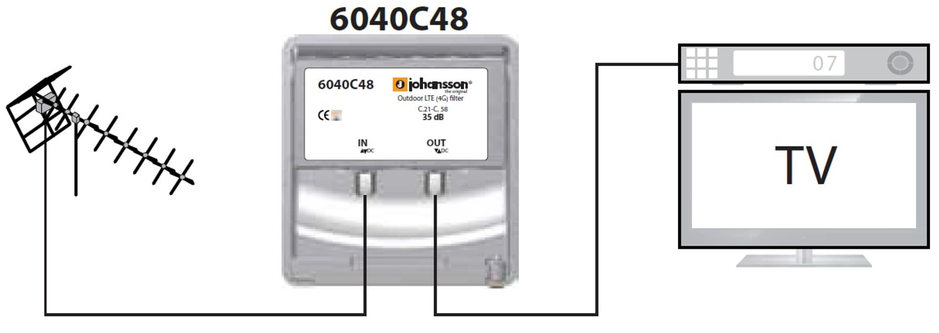 

Filtr LTE 5G 4G Johansson 6040C48 470-694 MHz
