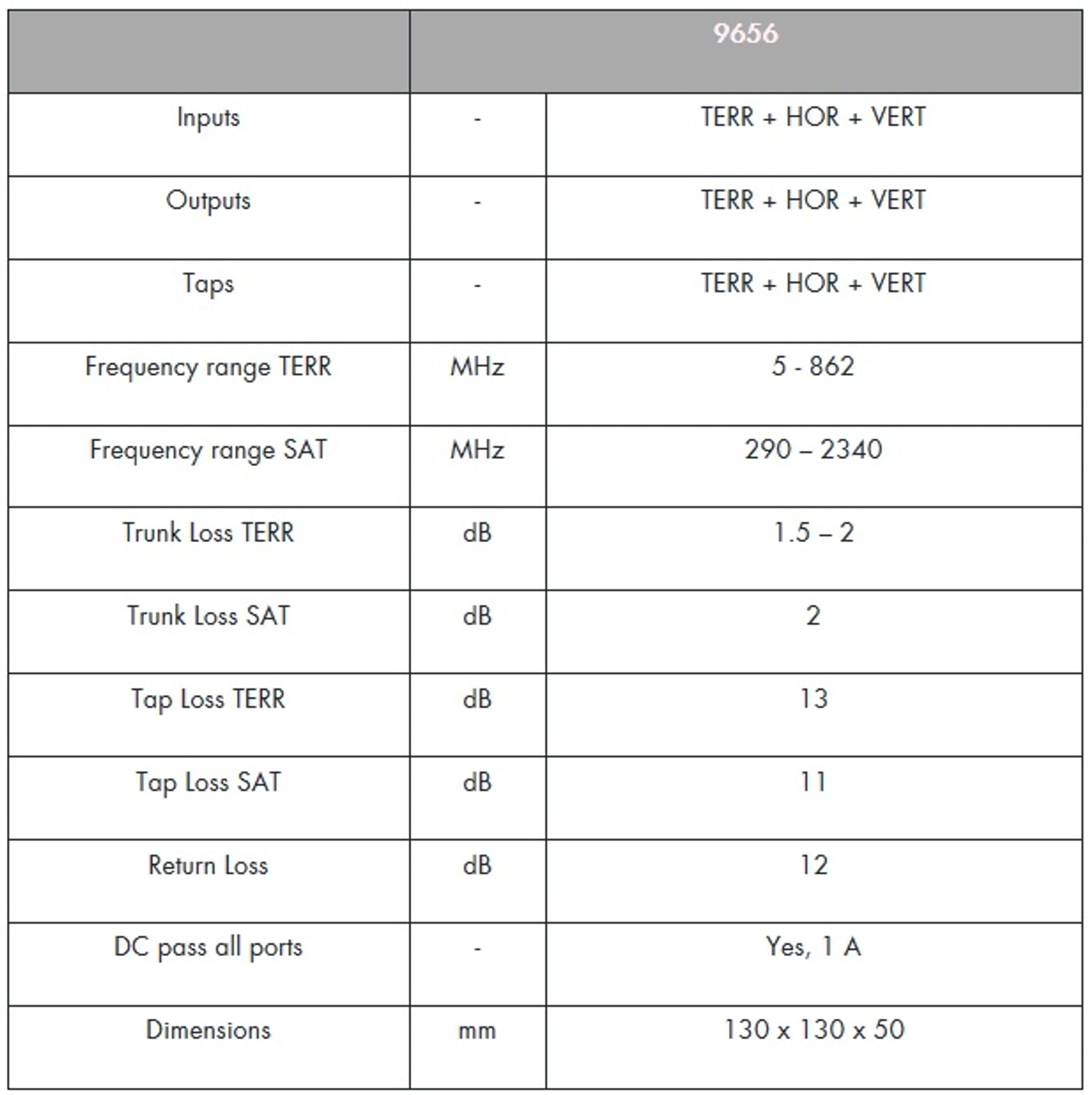 

Wideband TAP Odgałęźnik Johansson 9656