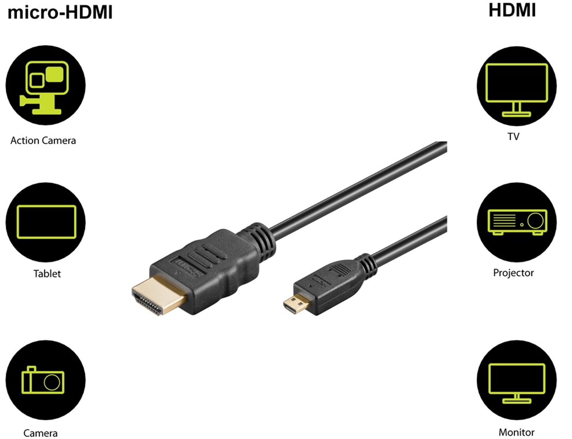 

Kabel HDMI - micro HDMI 2.0 4K 60Hz Goobay 1,5m