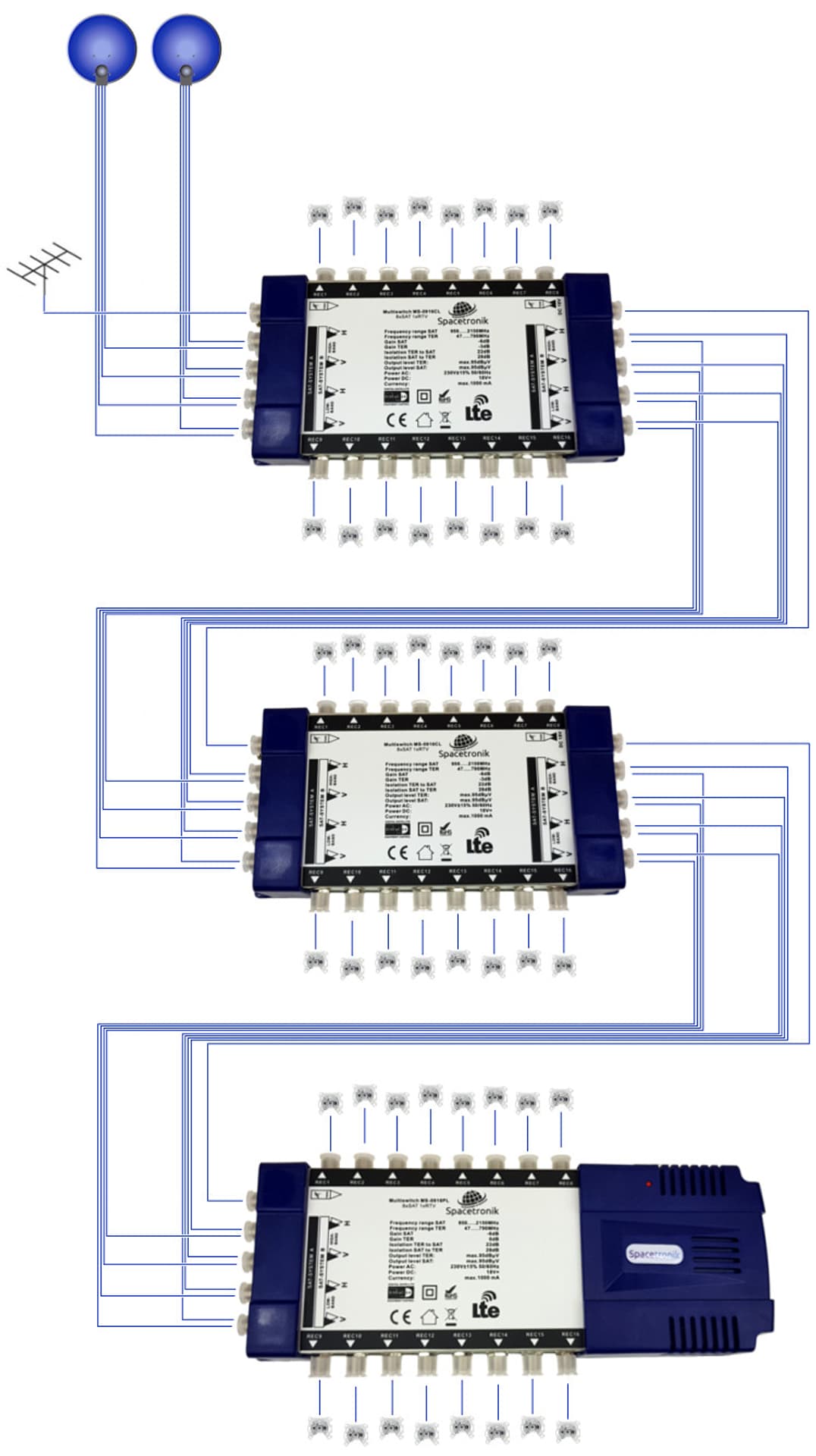 

Multiswitch Spacetronik Pro Series MS-0924CL 9/24C