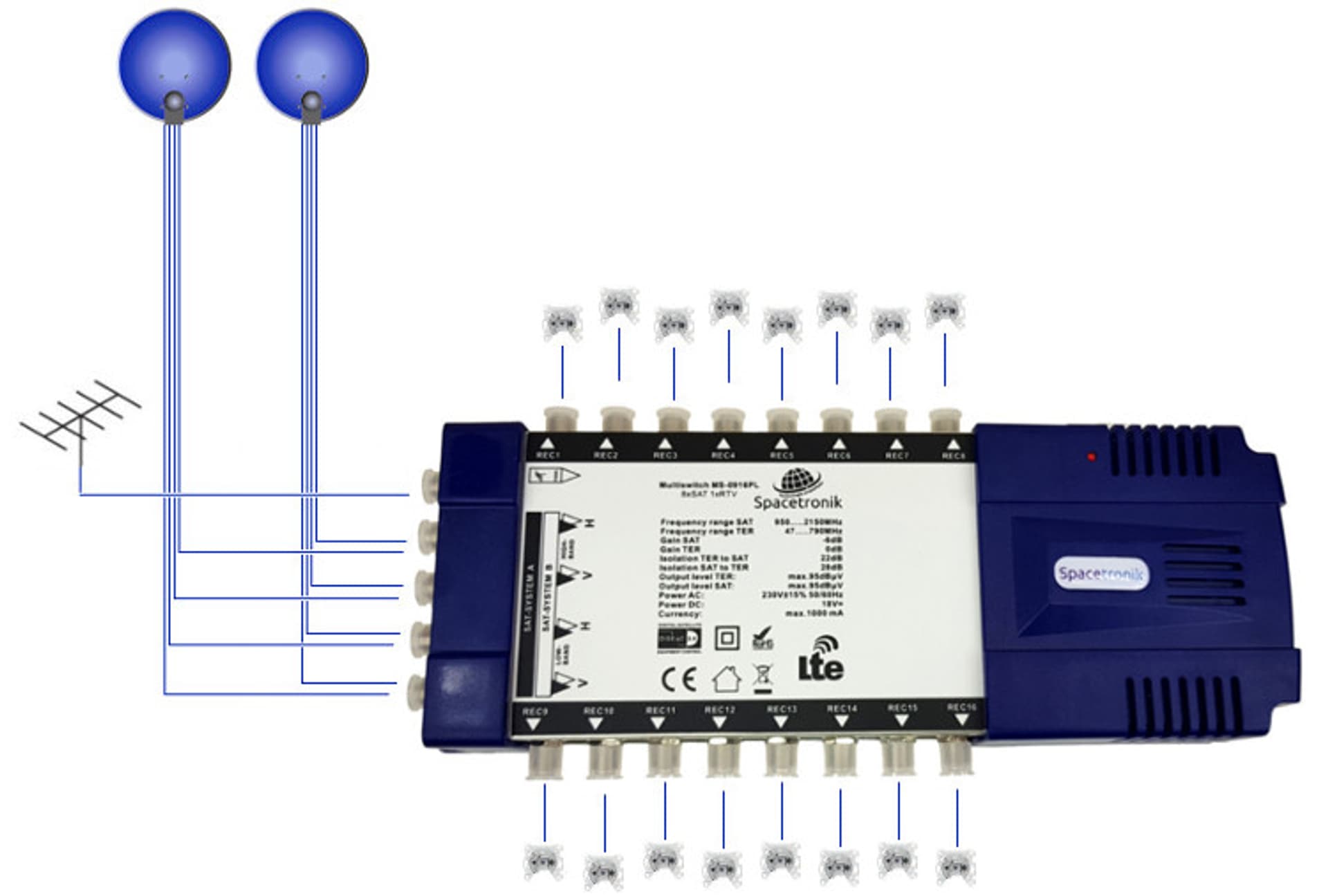 

Multiswitch Spacetronik Pro Series MS-0916PL 9/16