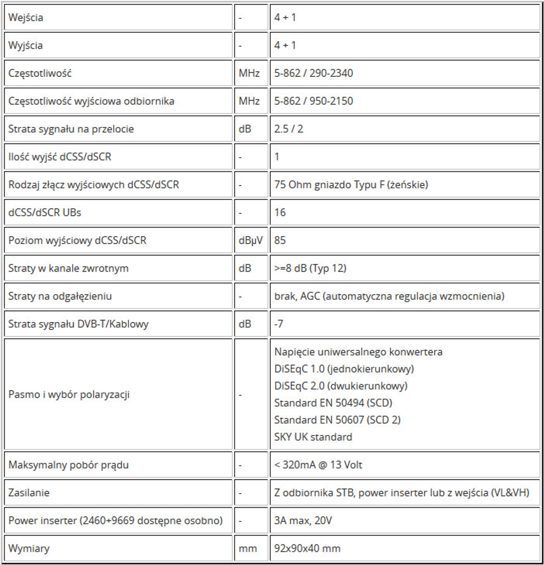 

Multiswitch Unicable II Johansson 9733PL - 5/1 v2