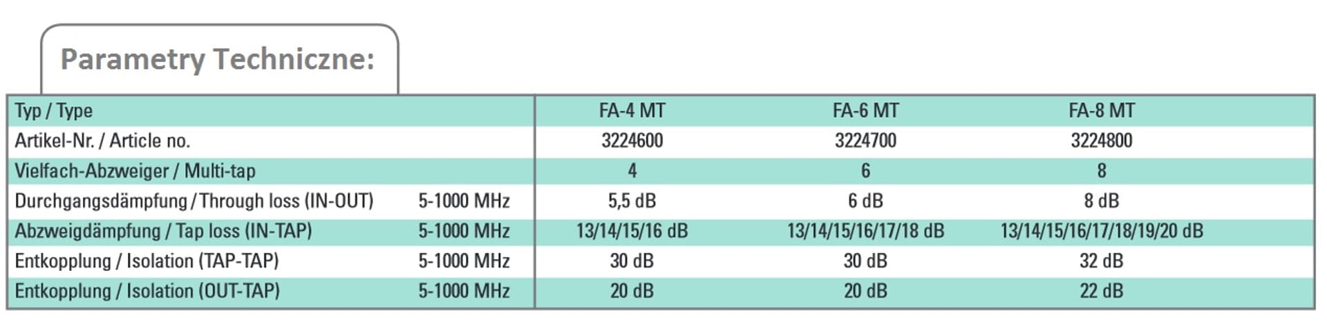 

Odgałęźnik Polytron Multitap 5-1000 MHz FA 6 MT
