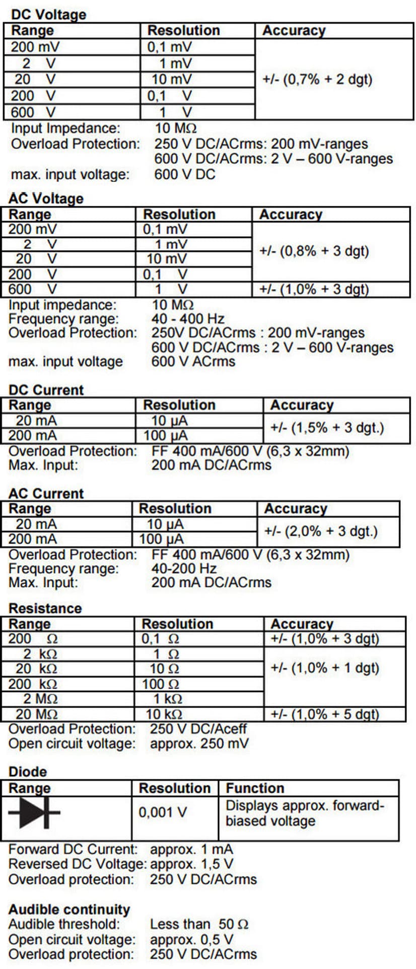 

Multimetr Pen-Type piórowy PeakTech 1080