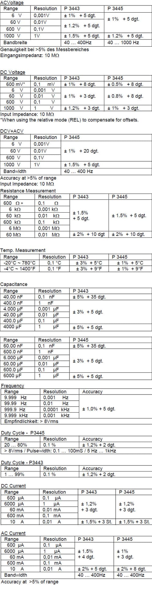 

Multimetr cyfrowy LED LCD IP67 PeakTech 3443