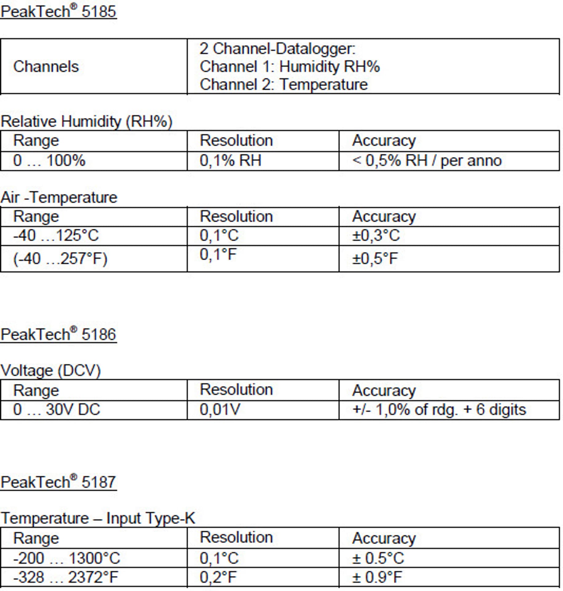 

Miernik Wilgotn Temp USB Datalogger PeakTech 5185