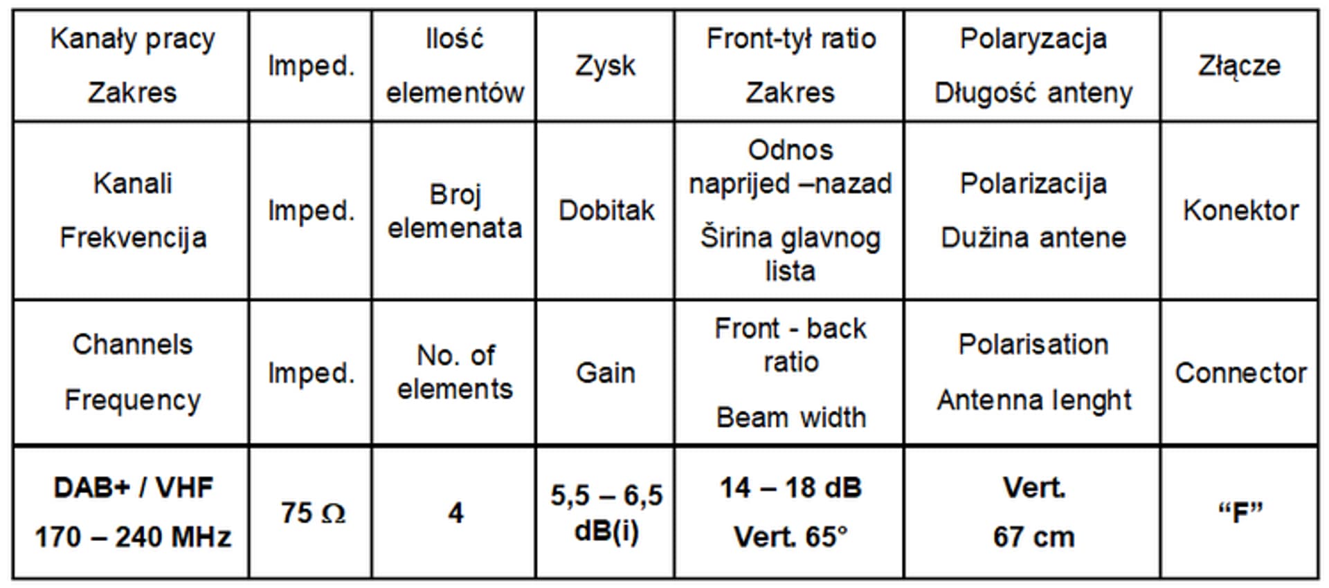 

Antena naziemno-radiowa DAB+/VHF MUX8 SPA-DV41