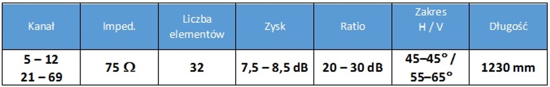 

Antena Logarytmiczna Spacetronik SPL-FZ31 H/V