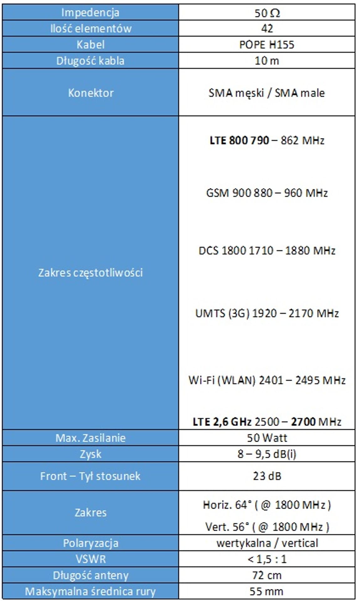 

Antena GSM WLAN SPL-G42S H/V 790-2700 MHz +10m SMA