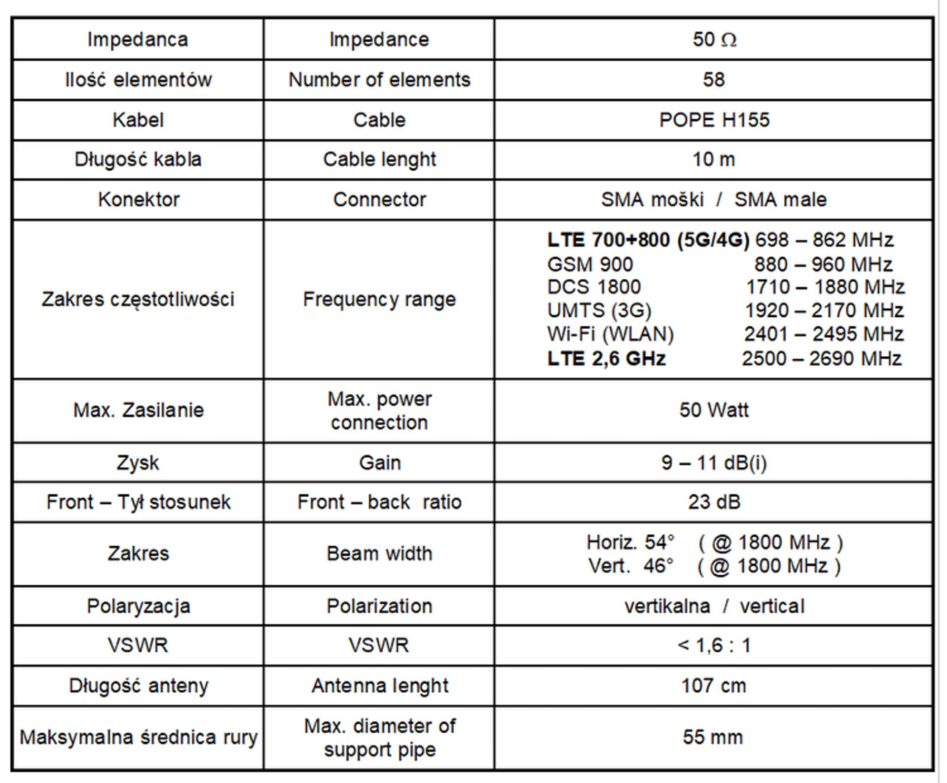 

Antena GSM WLAN SPL-G58S H/V 700-2700 MHz +10m SMA