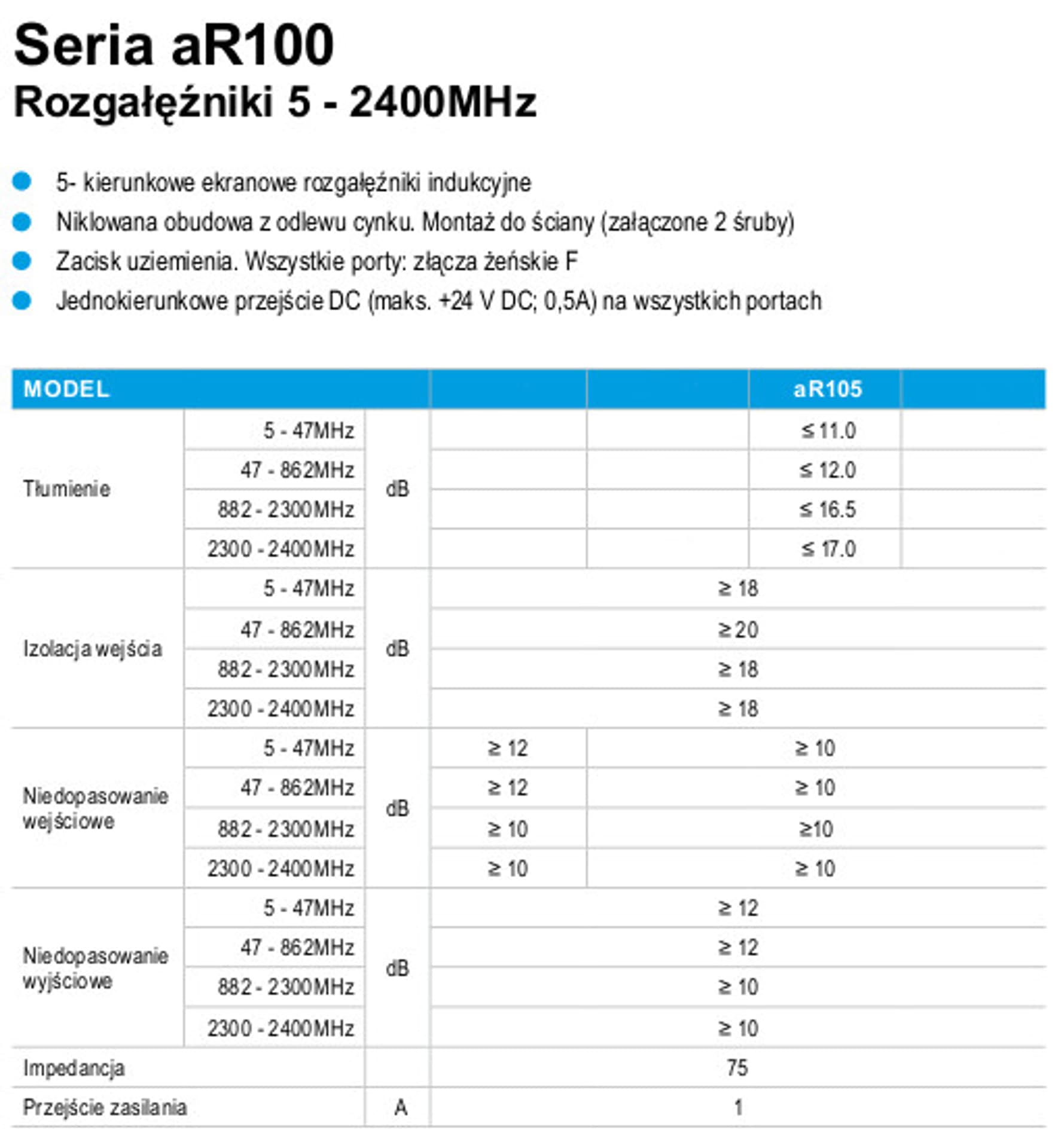 

Rozgałęźnik Abovio 5-drożny AR 105 /Promo na 30sz/