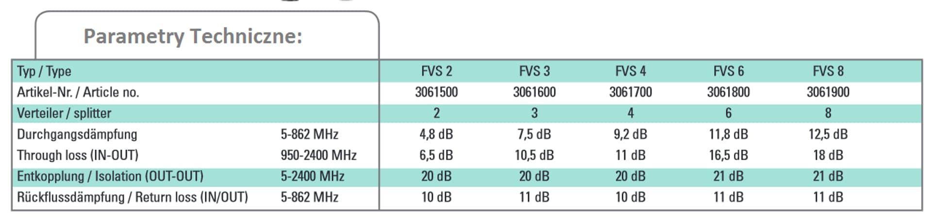 

Rozgałęźnik 5-2400 MHz FVS 8 Polytron