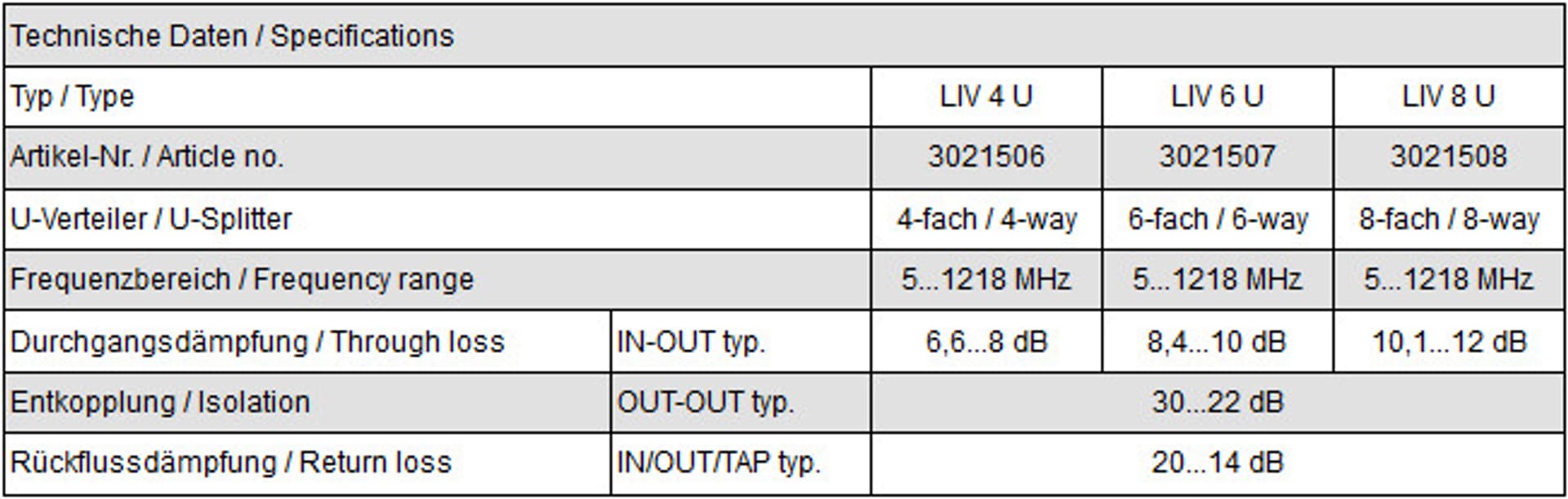 

Rozgałęźnik DVB-C 5-1218 MHz LIV 4U Polytron