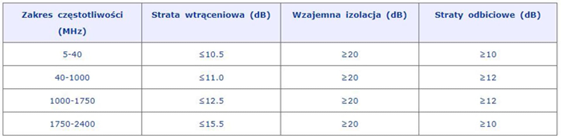 

Rozgałęźnik 1/6 5-2400 MHz Spacetronik SPS-RS06