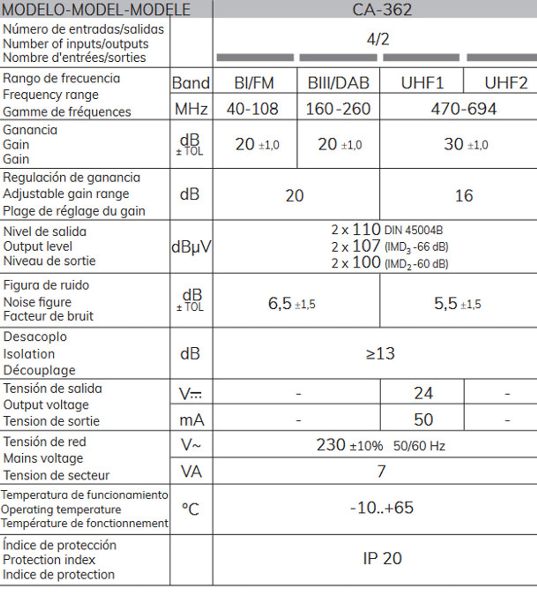

wzm. wielozakresowy ALCAD CA-362 24-230V 4/2 30dB