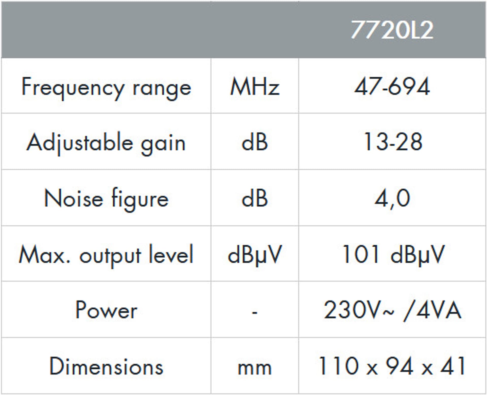 

wzmacniacz Johansson 7720L2 28dB 1-Wej/2-Wyj LTE