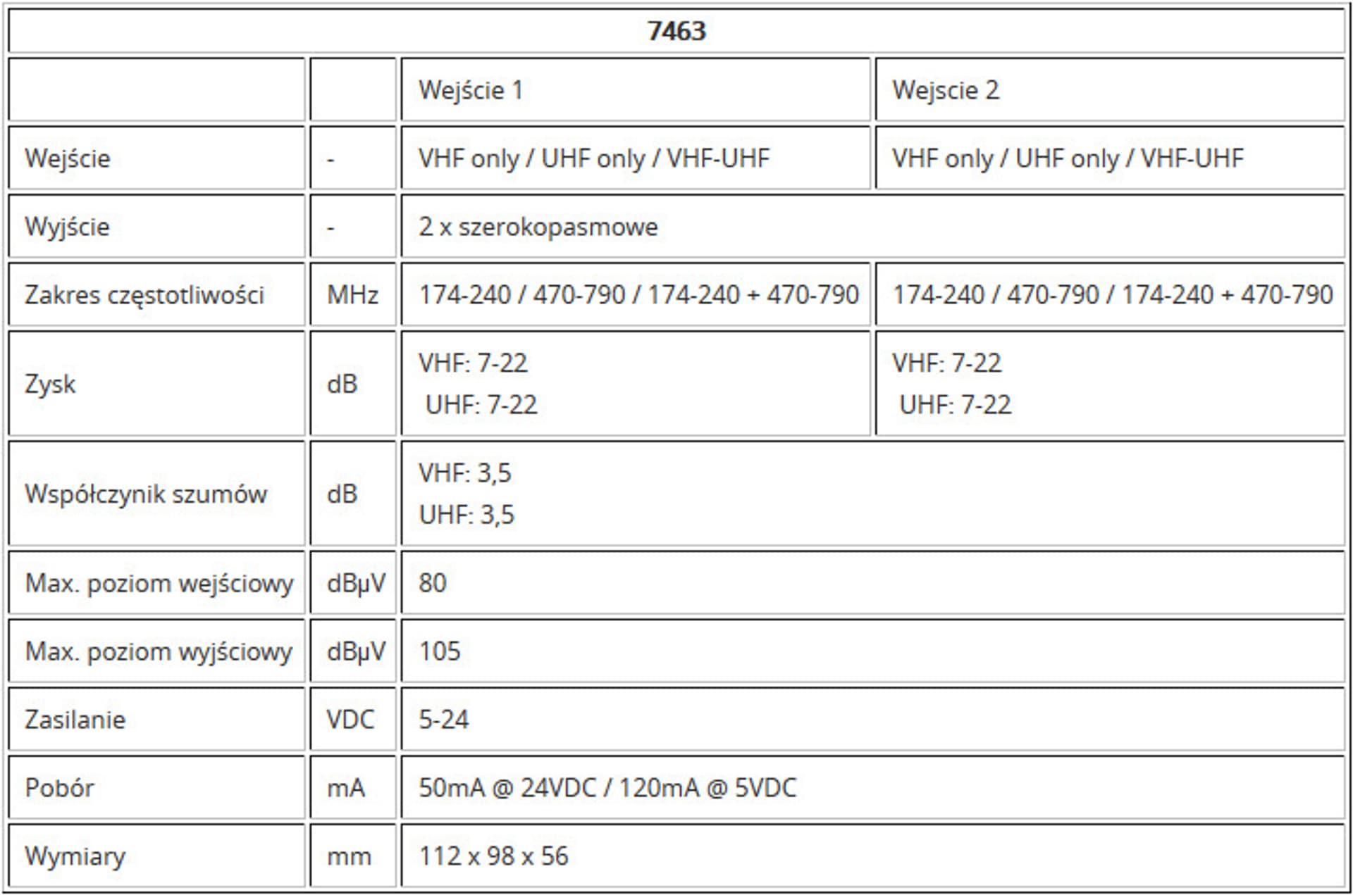 

Johansson KIT 24V 7463/2434 22dB LTE 2xUHV/VHF