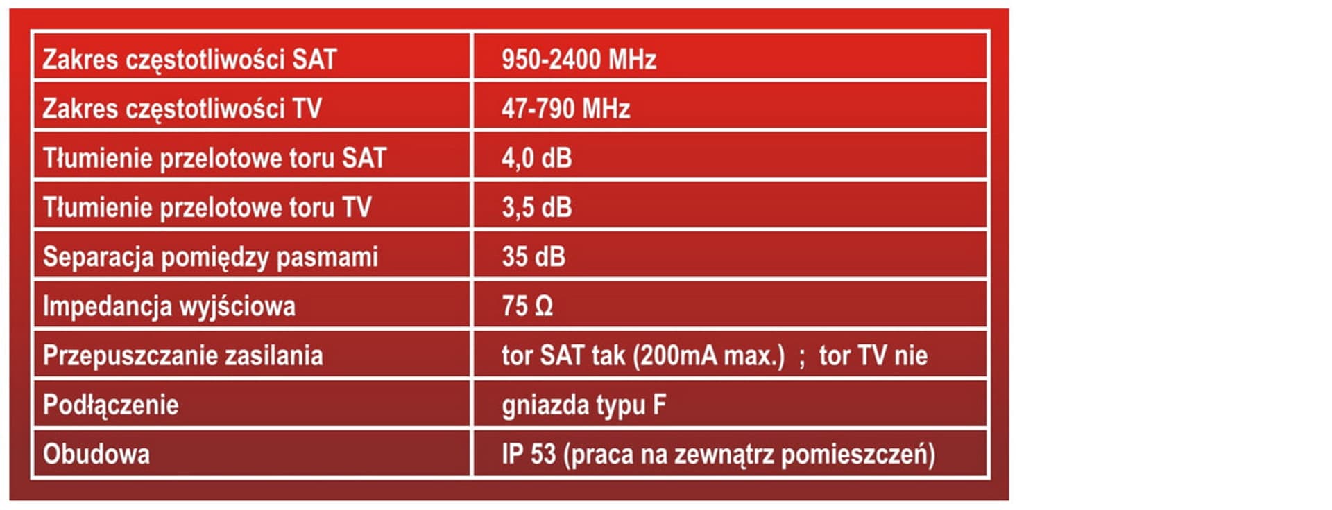 

sumator, combiner RED EAGLE SAT+TV obudowa, opaska