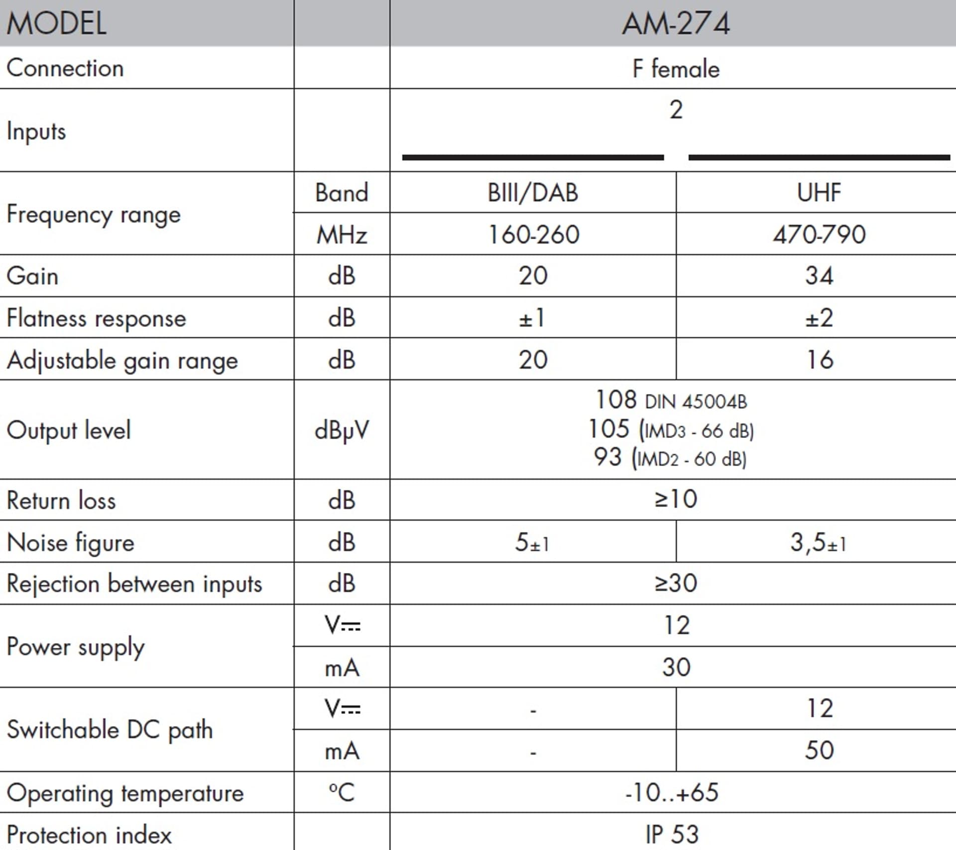 

Alcad Wzmacniacz Masztowy AM-274 12V 34dB UHF+VHF