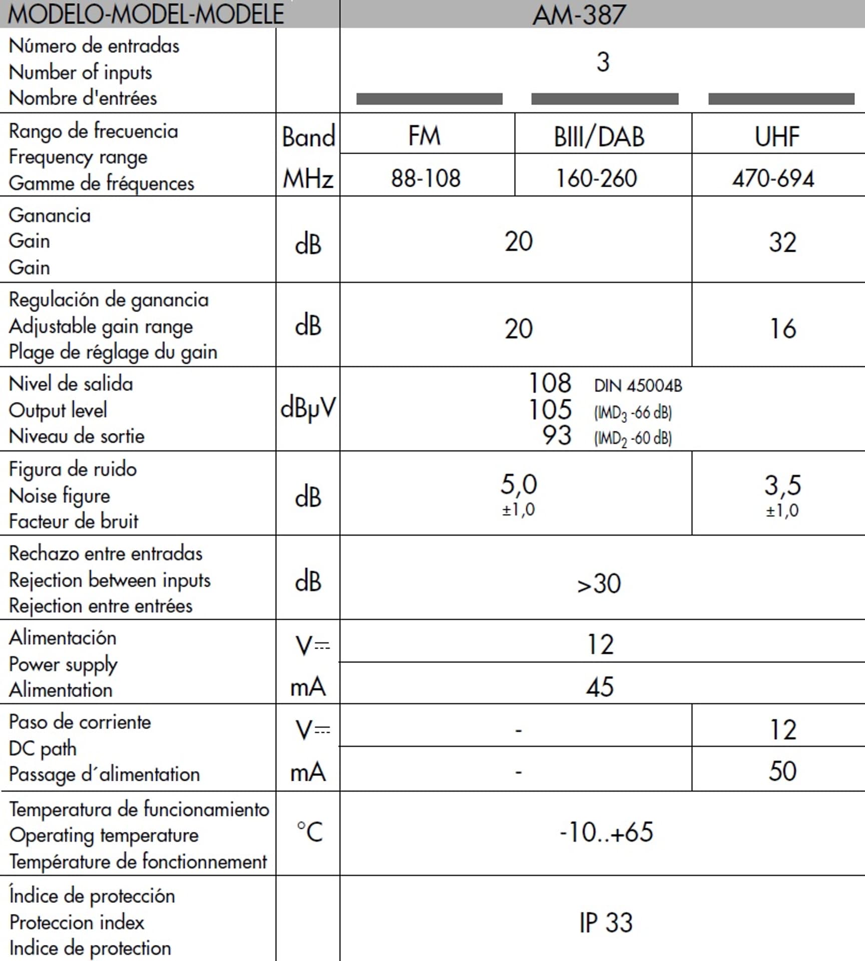 

Alcad Wzmacniacz Masztowy AM-387 32dB UHF+VHF+FM