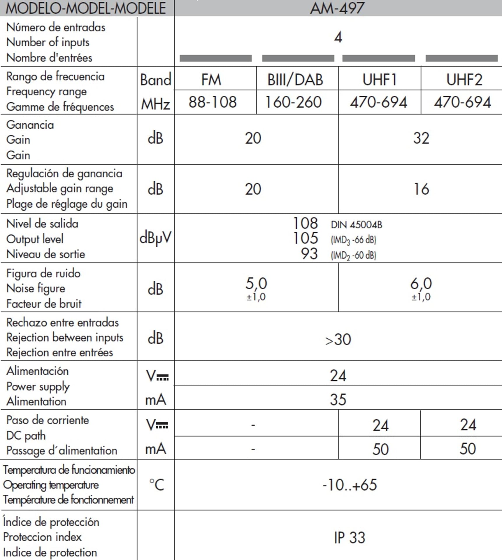 

Alcad Wzmacniacz Masztowy AM-497 32dB 2xUHF+VHF+FM