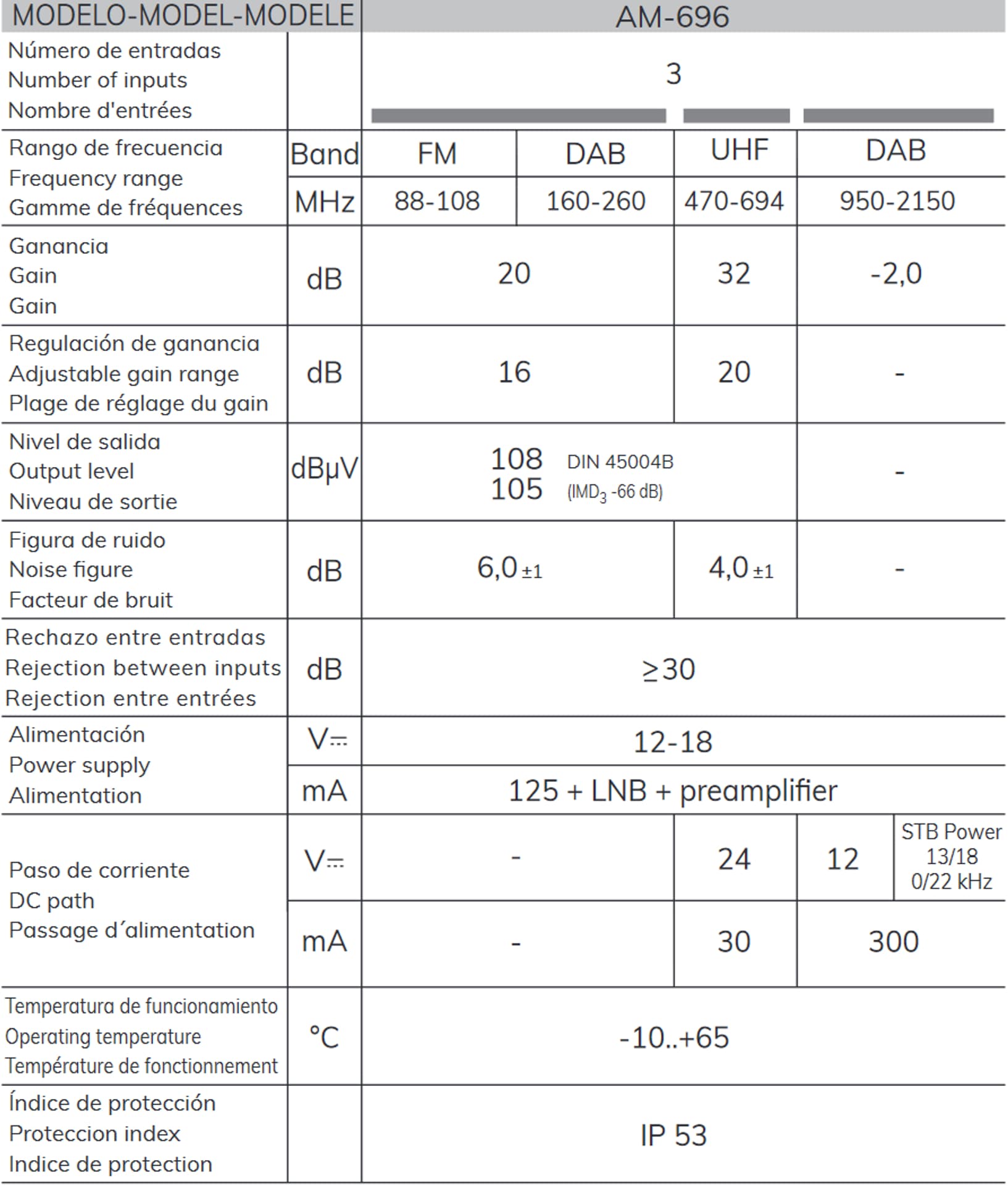 

Alcad Zestaw KIT BO-696 12V 32dB UHF+VHF/FM+SAT