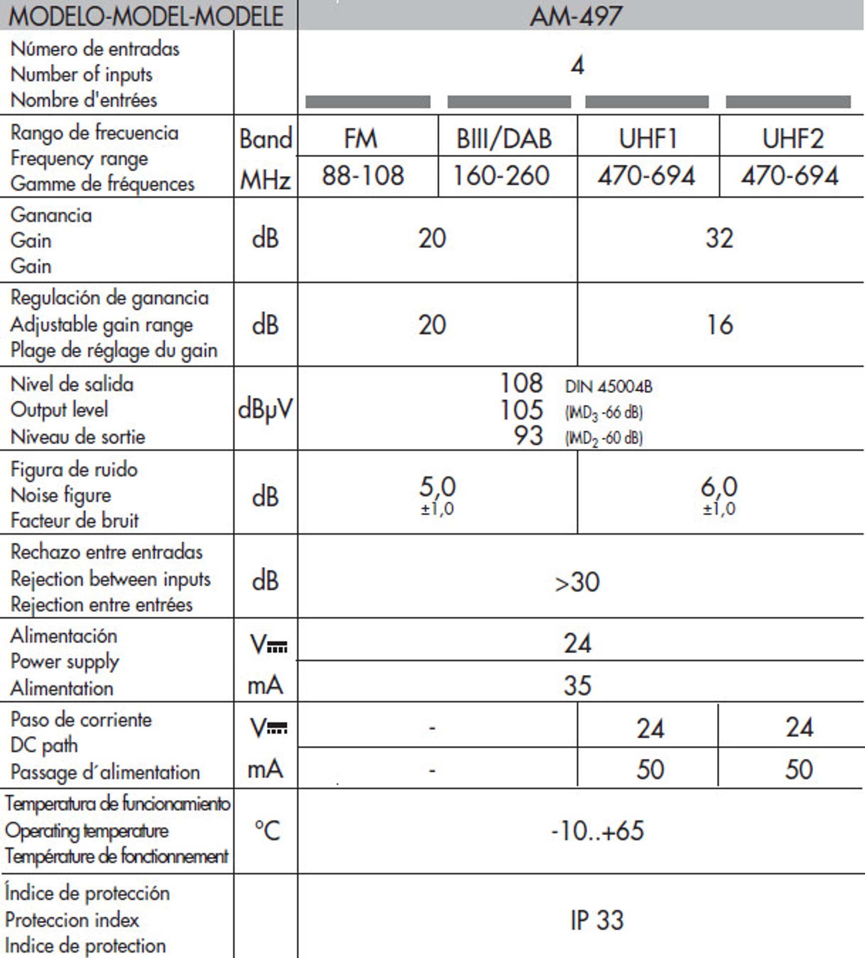 

Alcad Zestaw KIT BO-497 24V 32dB 2xUHF+VHF+FM