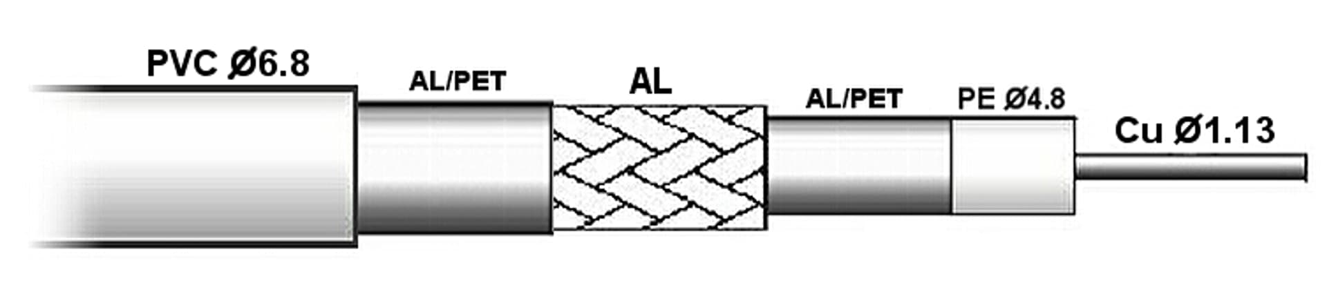 

KABEL KONCENTRYCZNY TCC-113-TRISHIELD