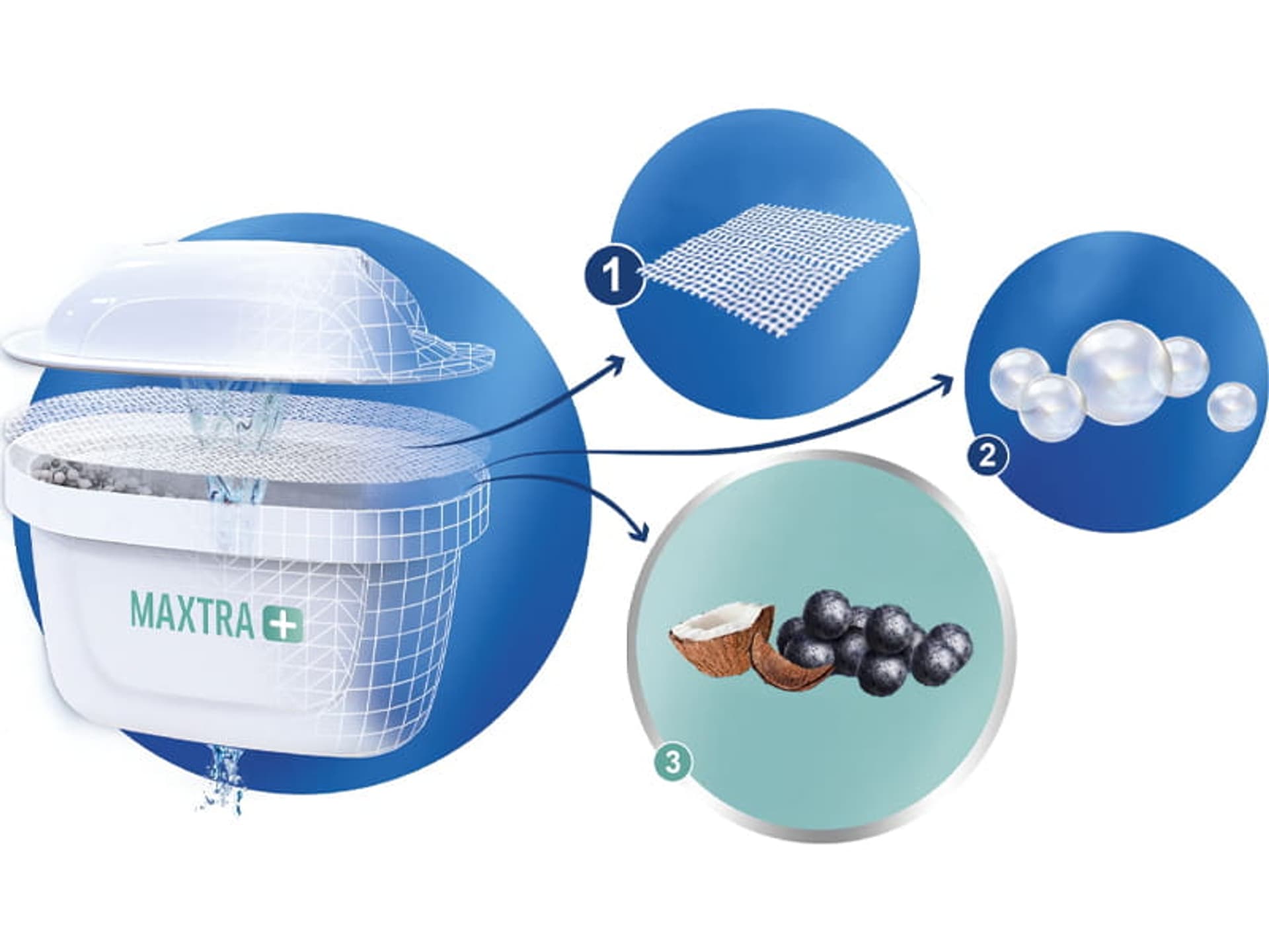 

Filtr Brita Maxtra+ Pure Performance