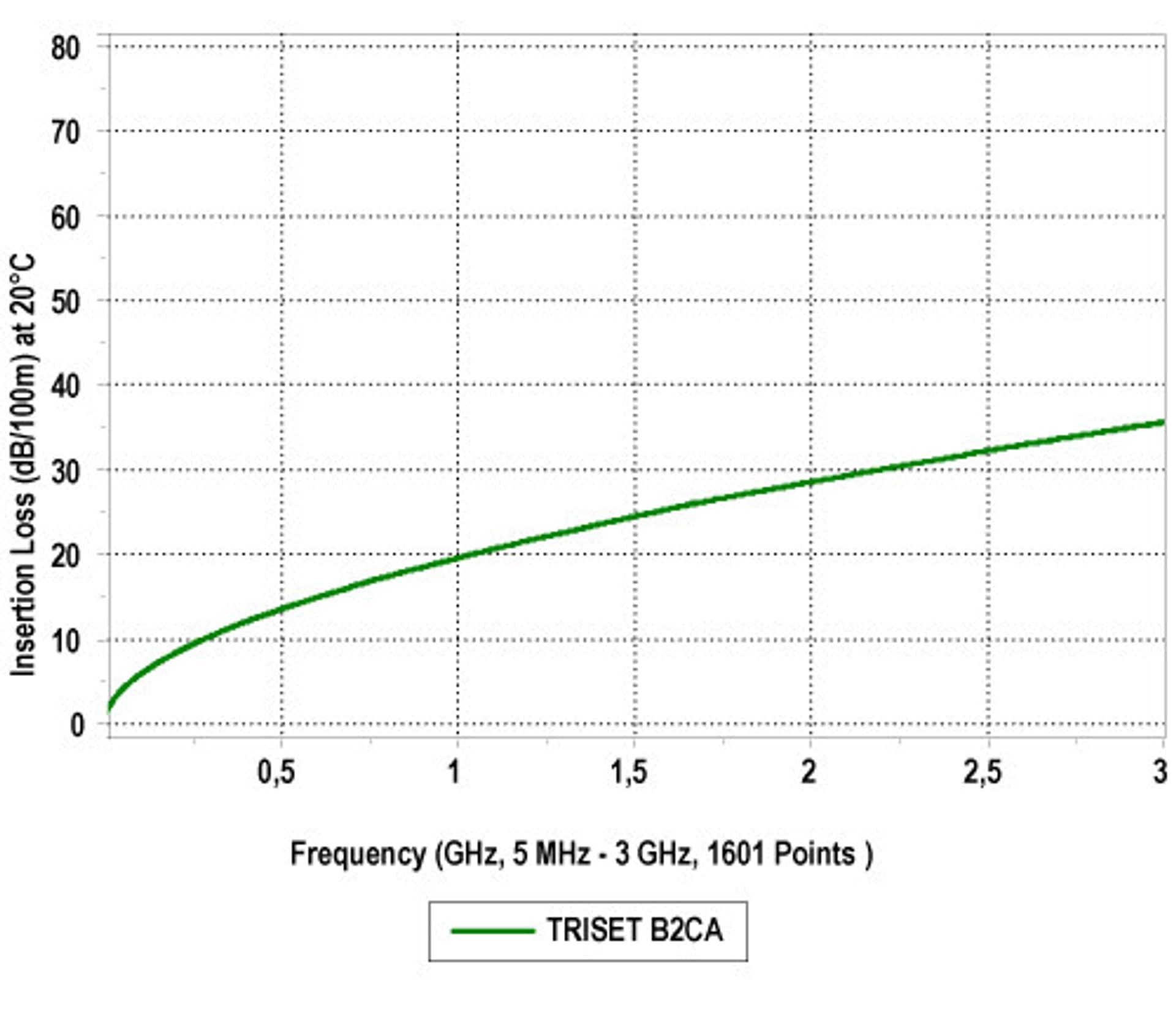 

KABEL KONCENTRYCZNY TRISET-B2CA/500 A++