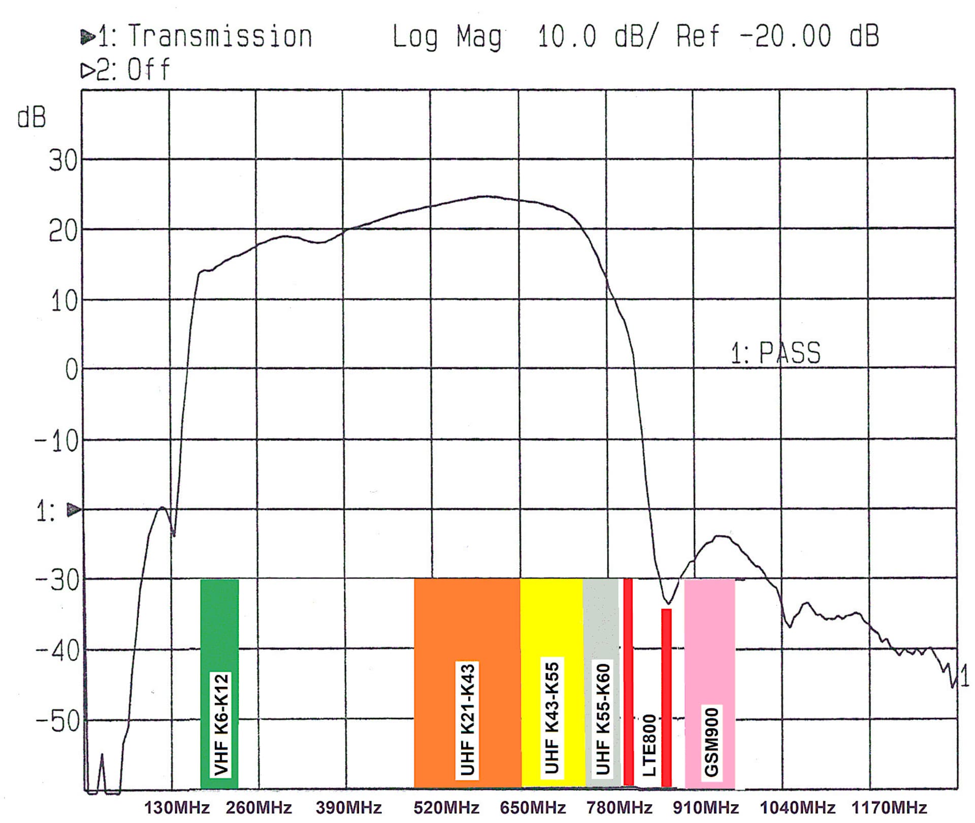 

PRZEDWZMACNIACZ ANTENOWY LNA-169 6-60 24dB