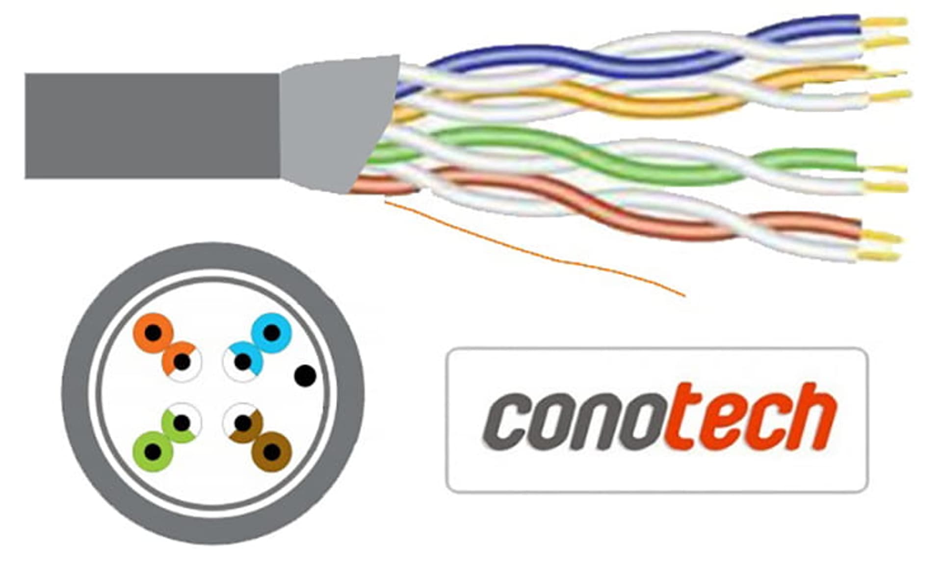 

Kabel sieciowy FTP Conotech LAN kat. 5e na metry