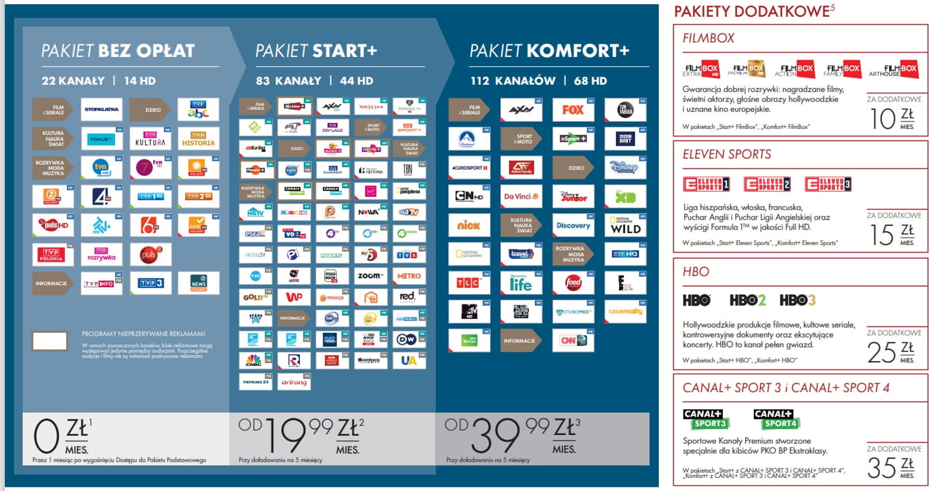 

Telewizja na kartę + moduł CAM ECP + miesiąc Canal+