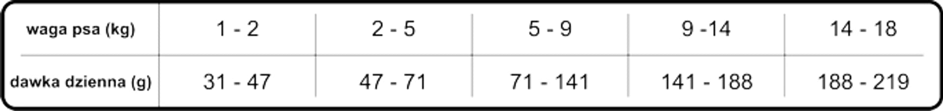 

TASTE of the WILD Appalachian Valley 2 kg