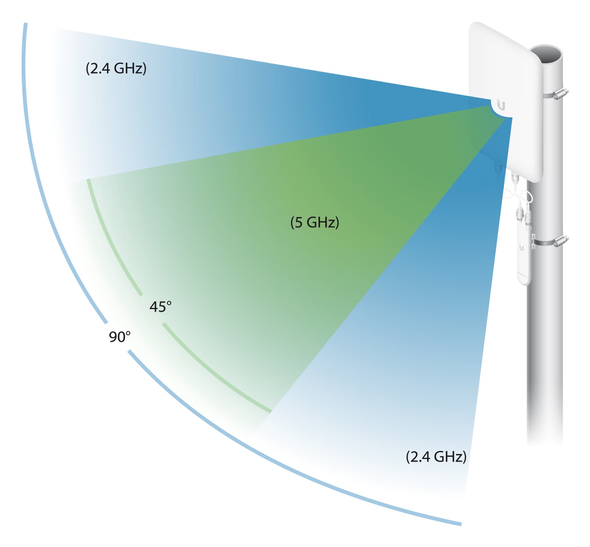 

UBIQUITI UMA-D DIRECTIONAL DUAL-BAND MESH ANTENNA FOR UAP-AC-M