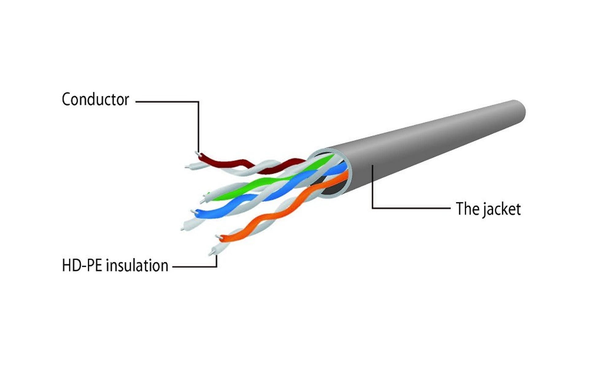 

Kabel sieciowy UTP Gembird PP12-.5M/Y kat. 5e, Patch cord RJ-45