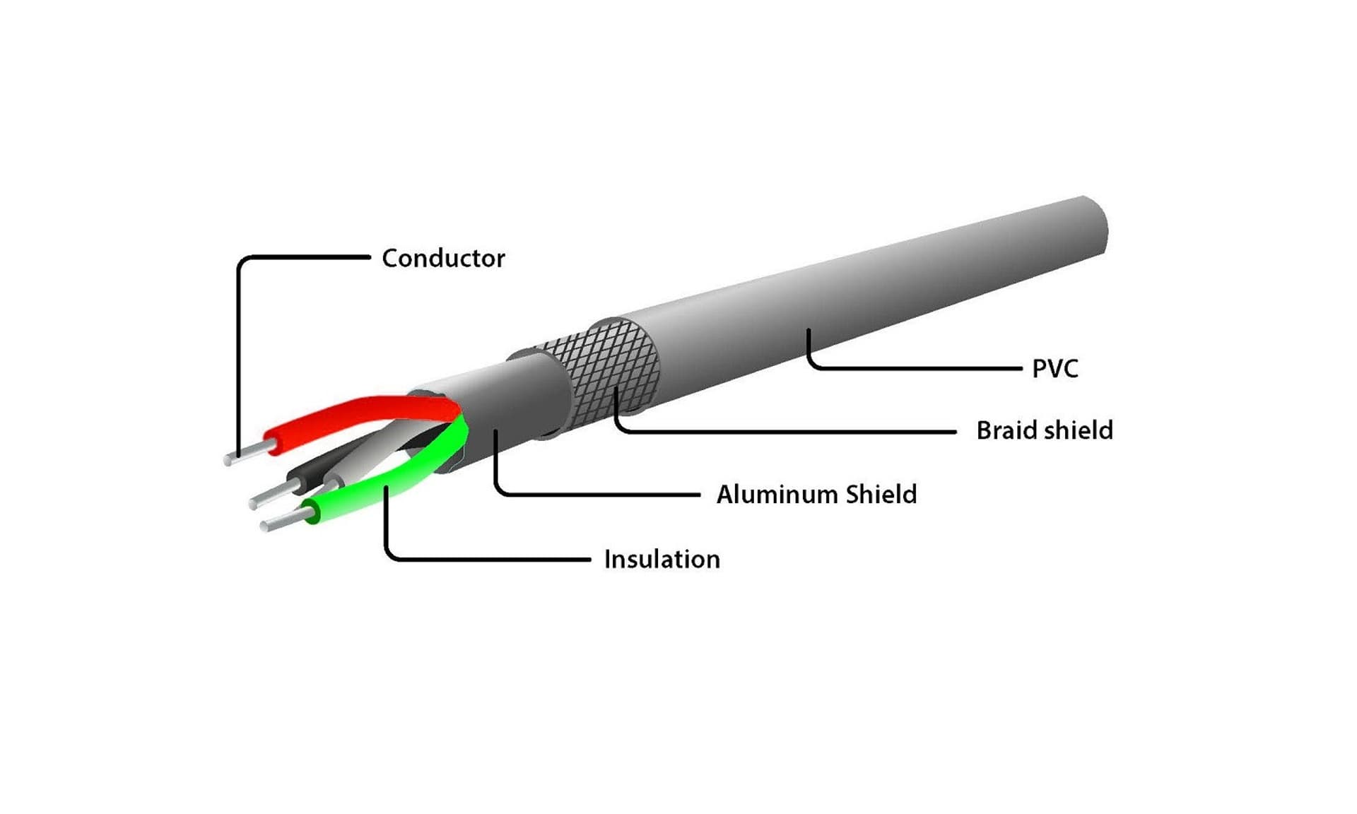 

Kabel USB AM-Micro Spirala 20-60cm