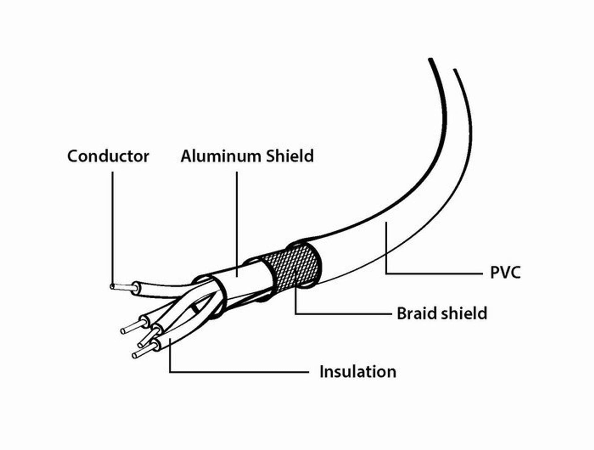 

Kabel podwójny USB 2. Gembird AMX2-AF