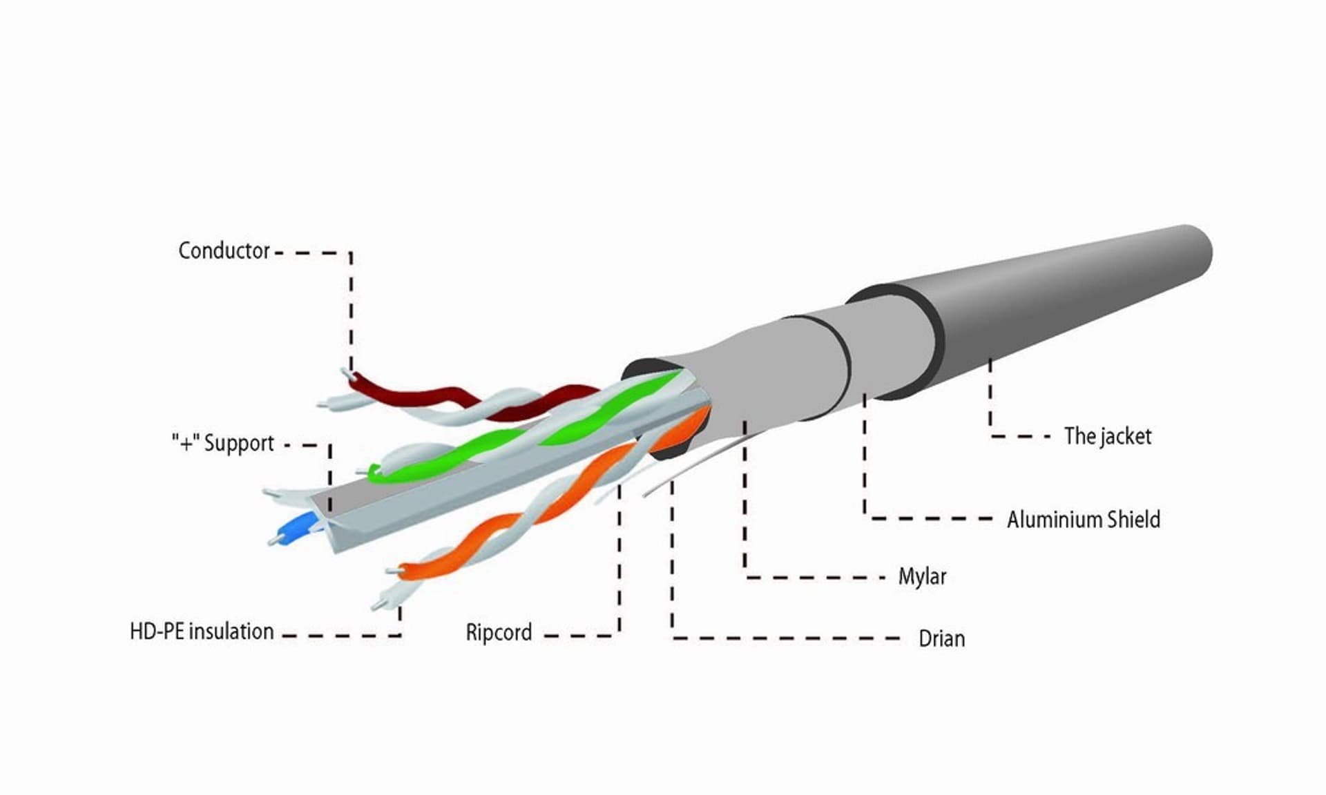 

Kabel sieciowy GEMBIRD FPC-6004-SOL/100 (F/FTP; 100m; kat. 6; kolor szary)