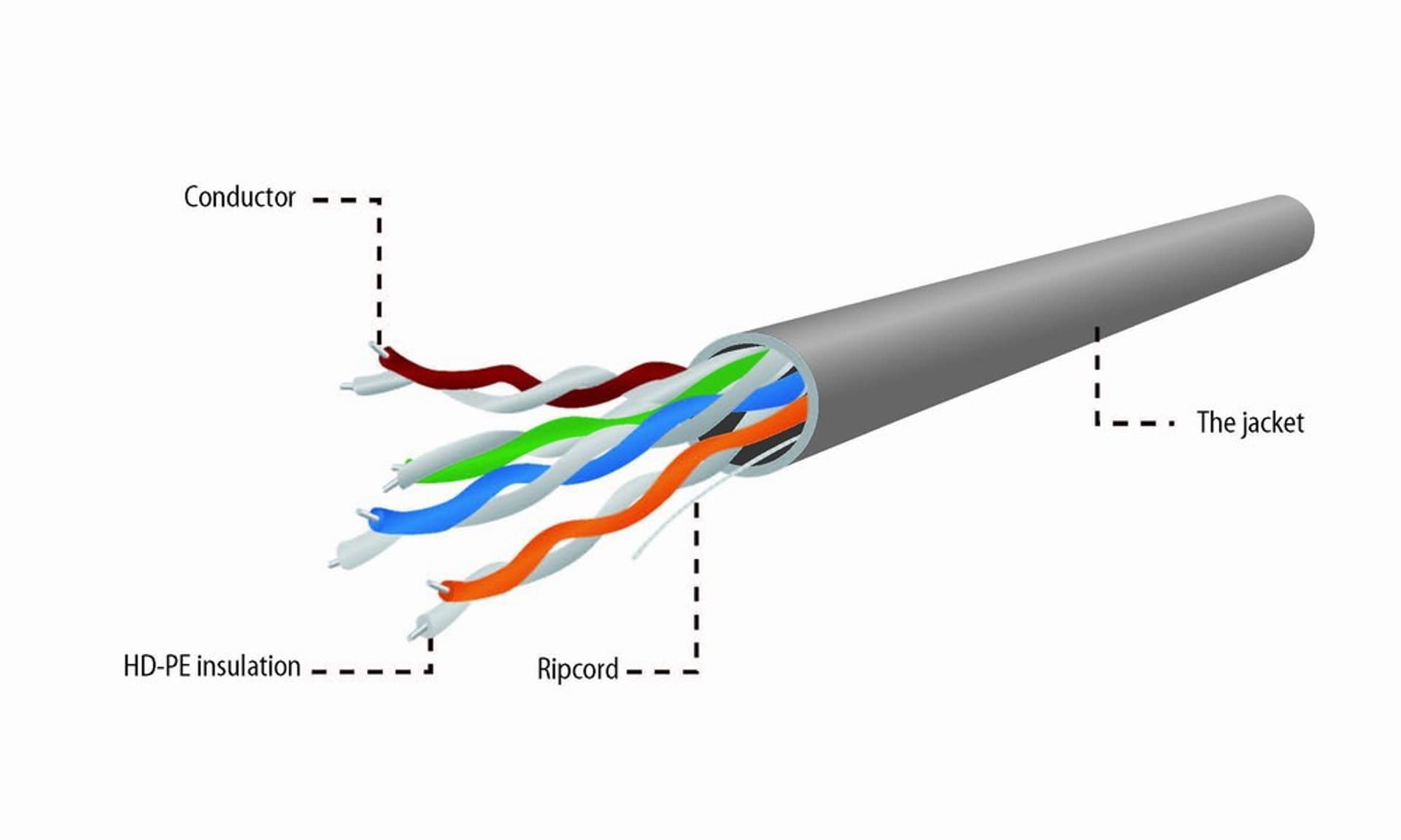 

Kabel UTP GEMBIRD UPC-5004E-L (UTP; 305m; kat. 5e; kolor szary)
