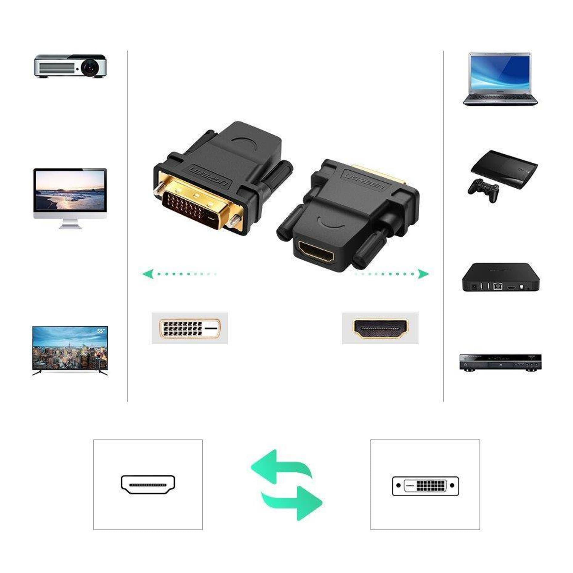 

Adapter DVI - HDMI UGREEN Full HD (czarny)