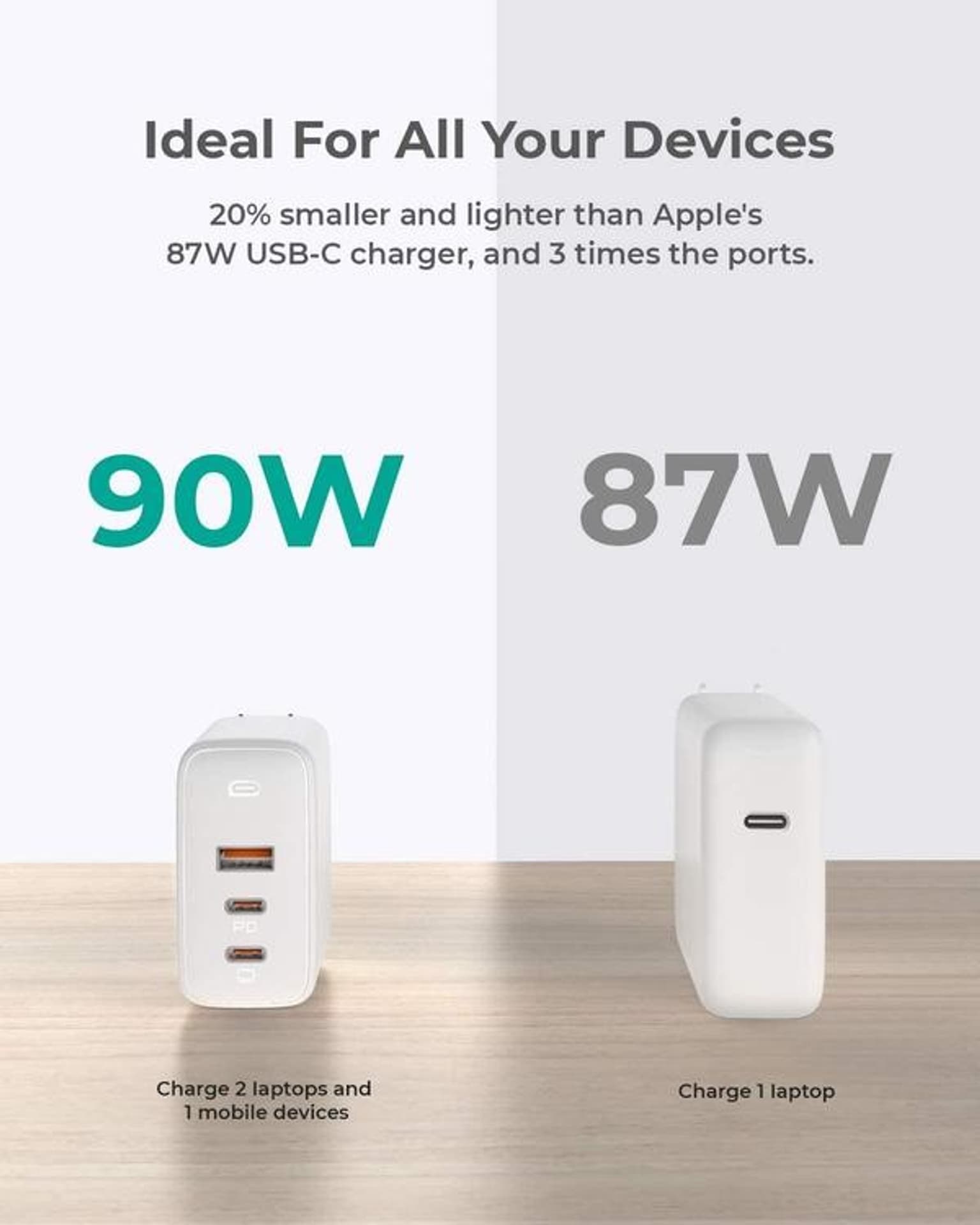 

PA-B6S White Omnia Mix GaN ładowarka sieciowa 3xUSB (2xUSB C+1xUSB A) 90W, 2xusb c+1xusb a) 90