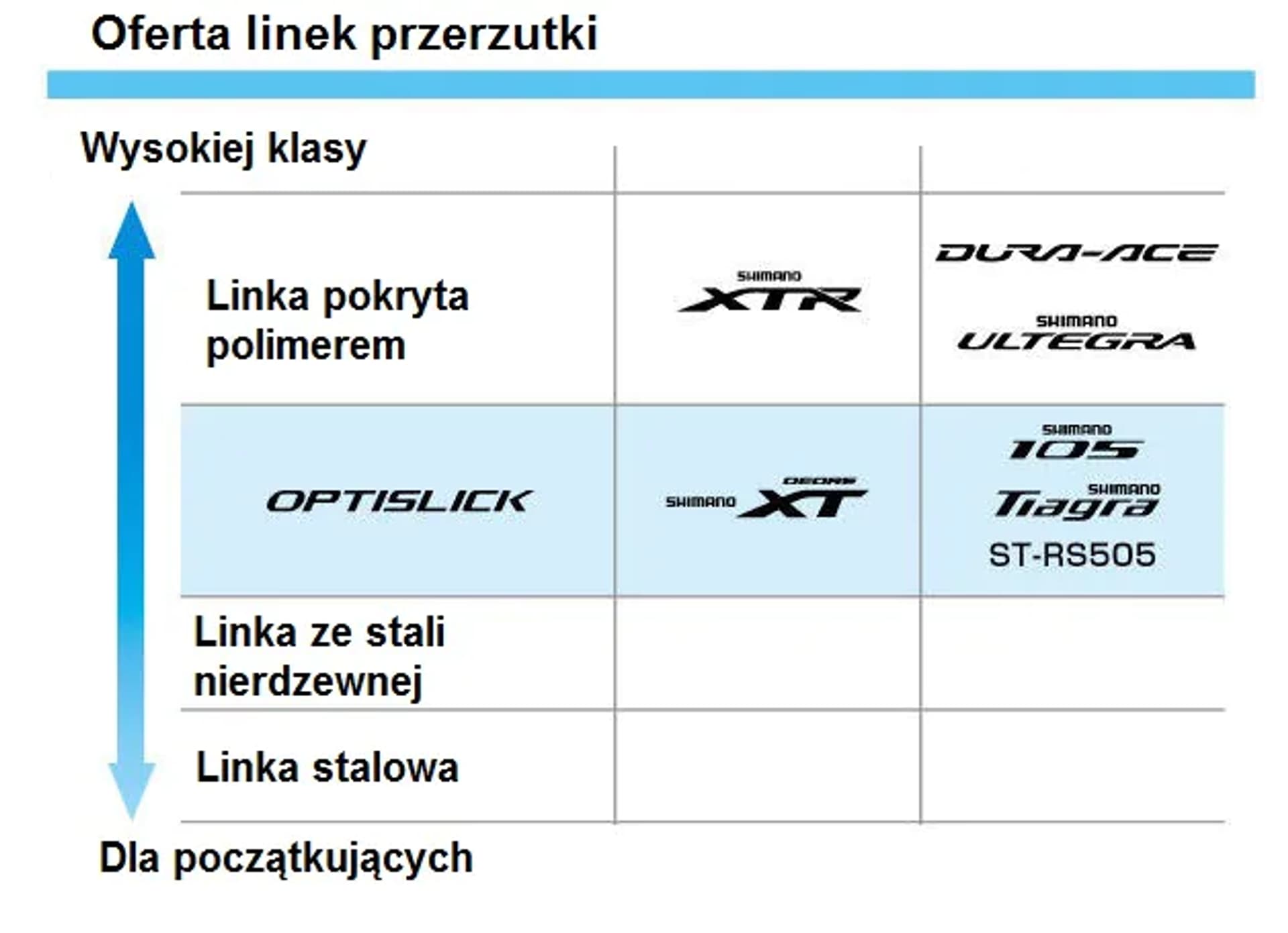 

Linka przerzutki Shimano Optislick 1.2x2100mm OEM