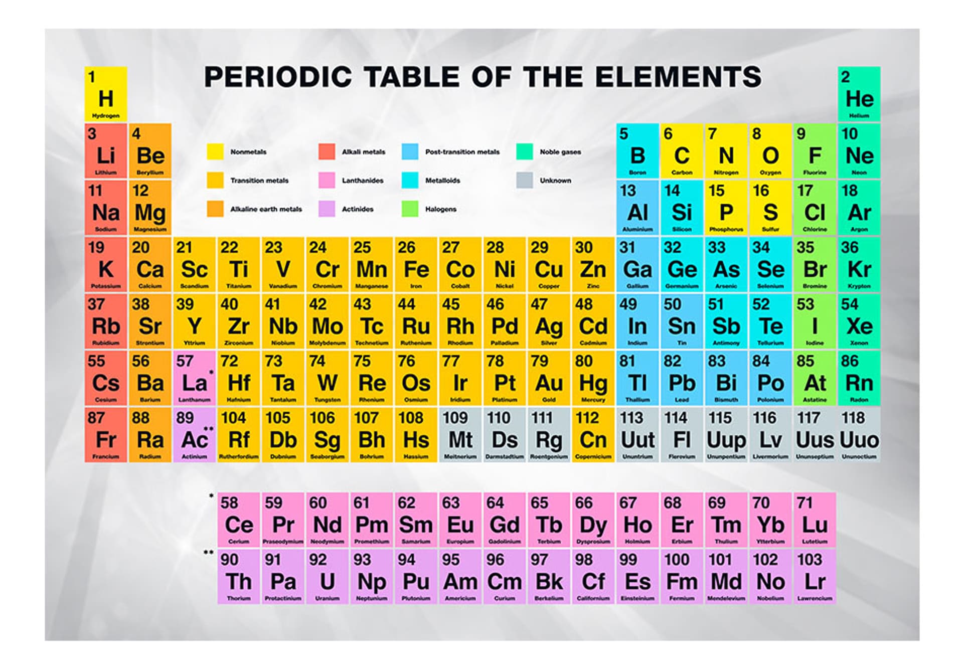 

Fototapeta - Periodic Table of the Elements (rozmiar 150x105)