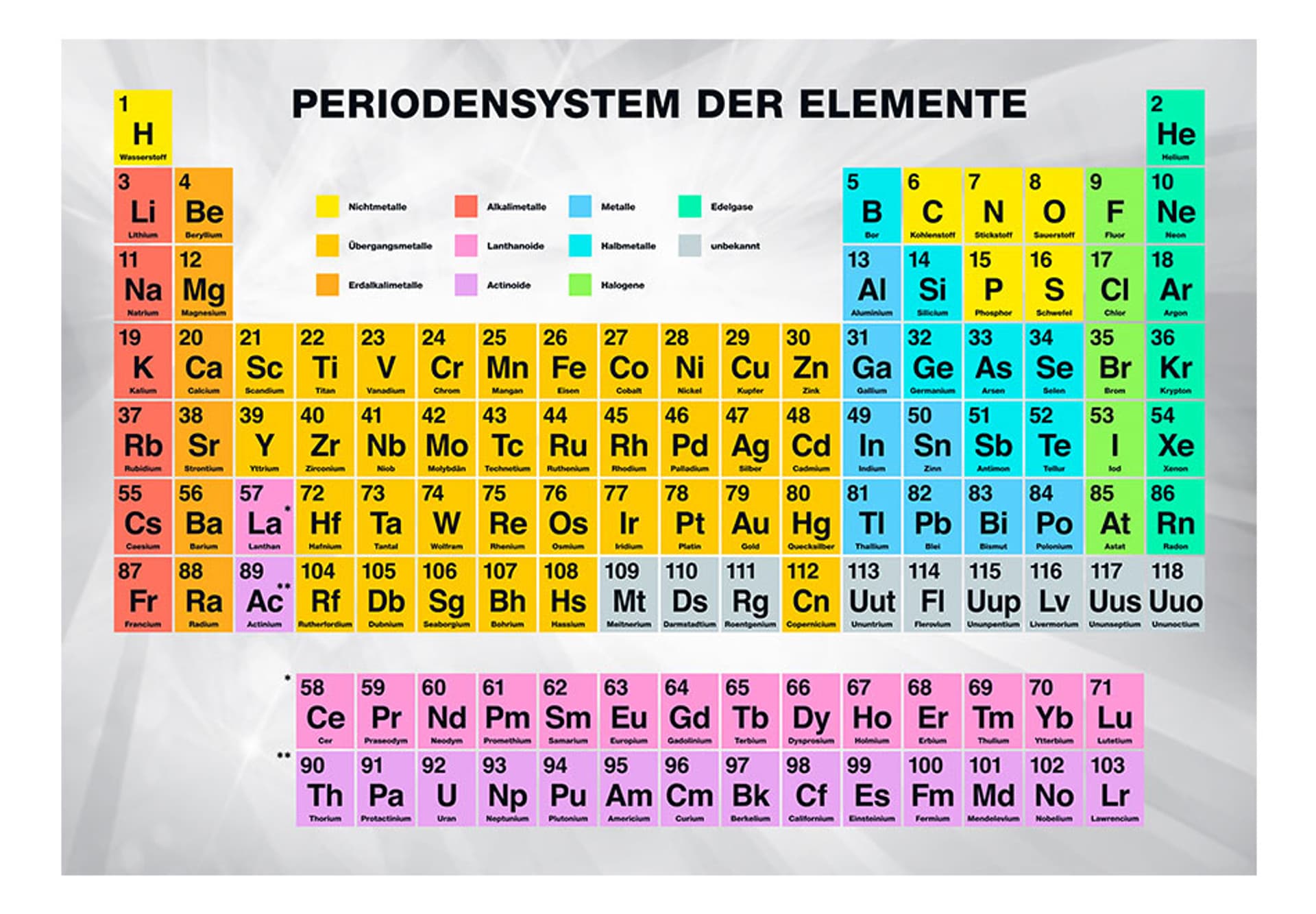 

Fototapeta - Periodensystem der Elemente (rozmiar 400x280)